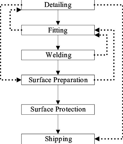 metal fabrication graph 2018|metrics for metal manufacturing.